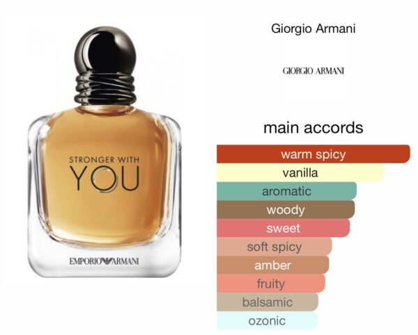 Scent Elixir Oil  Impression of Giorgio Armani - Stronger With You