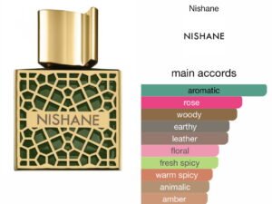 Scent Elixir  Oil  Impression Of Nishane - Shem