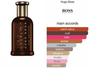 Scent Elixir   Oil  Impression Of Hugo Boss -Oud  Bottled Saffron