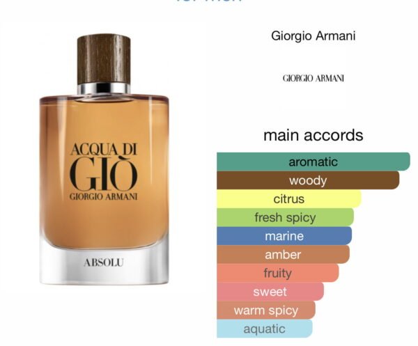 Scent Elixir Oil  Impression of Giorgio Armani - Acqua Di Gio Absolu