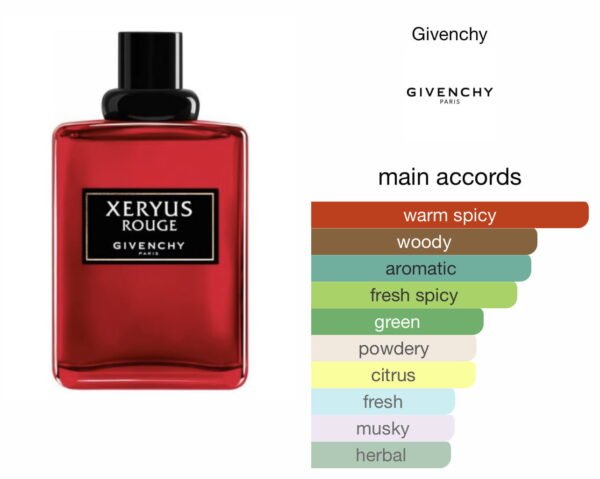 Scent Elixir Oil Impression Of Givenchy - Xyrous Rouge