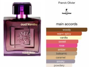 Scent Elixir Oil Impression Of Frank Oliver - Oud Vanille