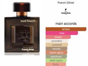 Scent Elixir Oil Impression Of Frank Oliver - Oud Touch