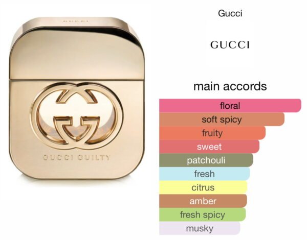 Scent Elixir Oil Impression Of Gucci - Guilty femme