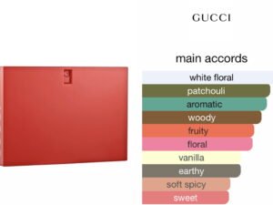 Scent Elixir Oil Impression Of Gucci - Rush