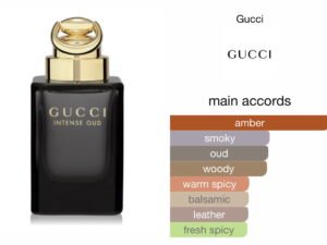 Scent Elixir Oil Impression Of Gucci - Oud Intense