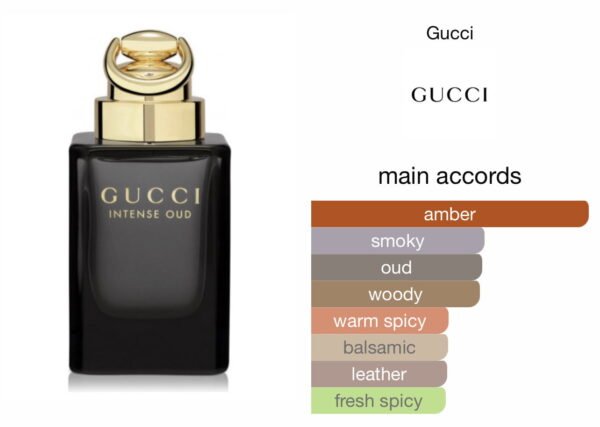 Scent Elixir Oil Impression Of Gucci - Oud Intense