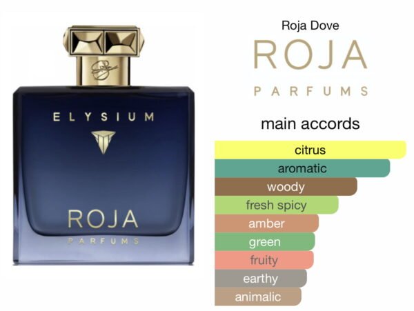 Scent Elixir  Oil  Impression Of Roja Dove - Elysium Parfum