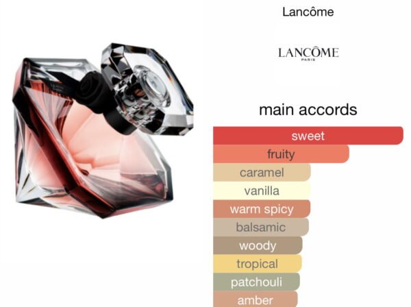 Scent Elixir Oil Impression Of Lancôme- La Nuit Tresor