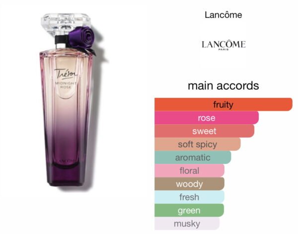 Scent Elixir Oil Impression Of Lancôme- Midnght Rose