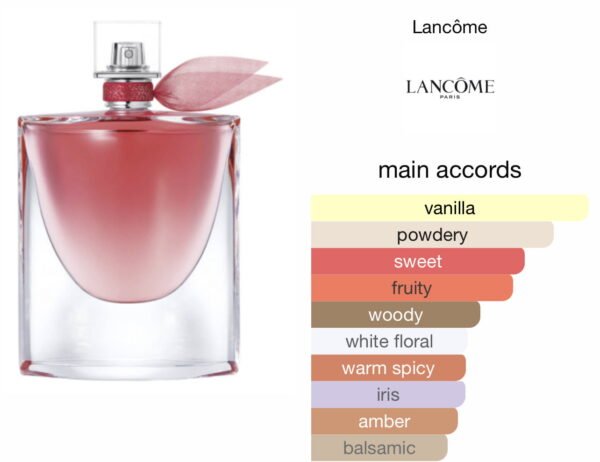 Scent Elixir Oil Impression Of Lancôme- La Vie Est Belle Intensement
