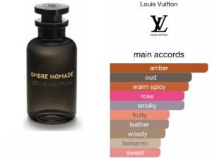 Scent Elixir Oil Impression Of Louis Vuitton - Ombre Nomade Deluxe