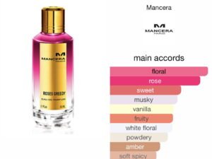 Scent Elixir  Oil  Impression Of Mancera - Roses Greedy