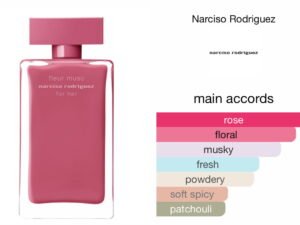 Scent Elixir Oil Impression Of Narciso Rodriguez - Fleur Musc