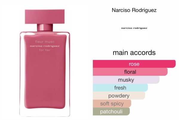 Scent Elixir Oil Impression Of Narciso Rodriguez - Fleur Musc
