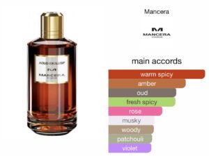 Scent Elixir Oil Impression Of Mancera - Aoud Exclusive