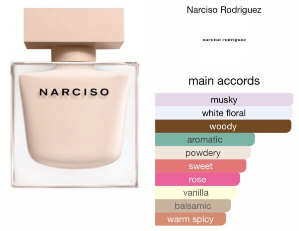 Scent Elixir  Oil  Impression Of Narciso Rodriguez - Poudree