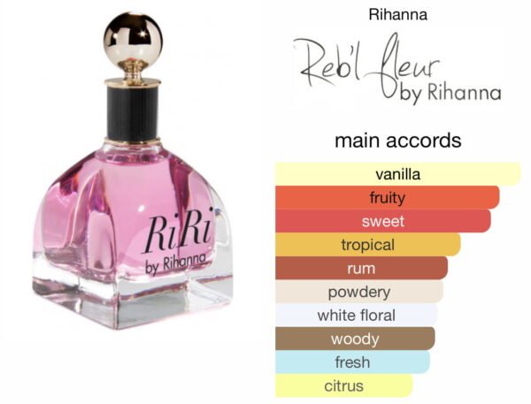 Scent Elixir  Oil  Impression Of Rihanna - Ri Ri