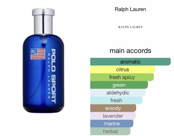 Scent Elixir  Oil  Impression Of Ralph Lauren - Polo Sport