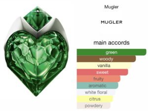 Scent Elixir  Oil  Impression Of Theirry Mugler - Aura Mugler Women
