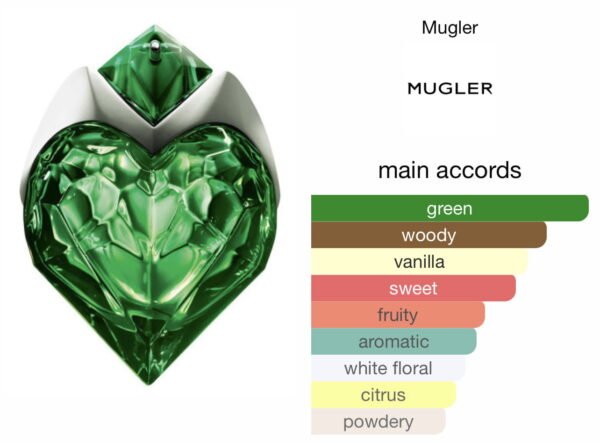 Scent Elixir  Oil  Impression Of Theirry Mugler - Aura Mugler Women
