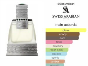 Scent Elixir  Oil  Impression Of Swiss Arabian - Raakan