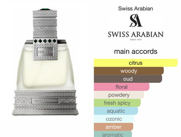 Scent Elixir  Oil  Impression Of Swiss Arabian - Raakan
