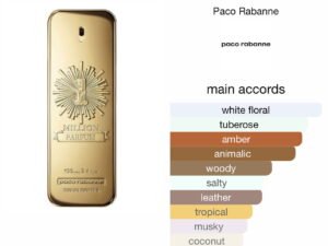Scent Elixir   Oil Impression Of Paco Rabanne - One Million Man
