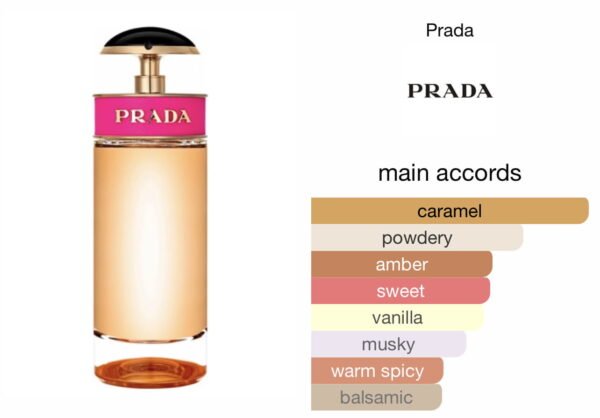 Scent Elixir  Oil  Impression Of Prada - Prada Candy
