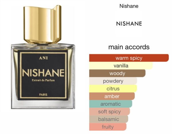 Scent Elixir Oil Impression Of Nishane - Ani Deluxe 2.0