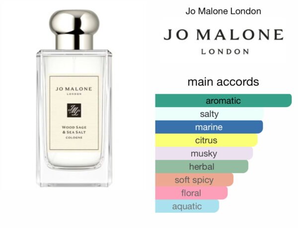 Scent Elixir Oil  Impression Of Jo Malone - Wood Sage and Sea Salt