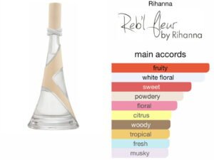 Scent Elixir  Oil  Impression Of Rihanna - Nude