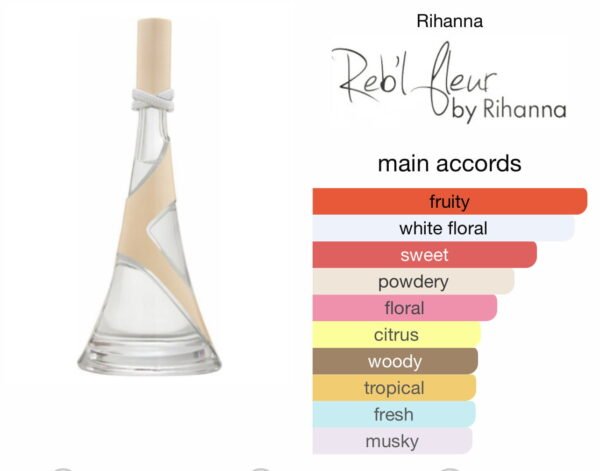 Scent Elixir  Oil  Impression Of Rihanna - Nude