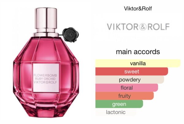 Scent Elixir Impression Of Victor & Rolf - RUBY ORCHID