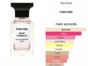 Scent Elixir  Oil  Impression of Tomford - Rose d'Amalfi