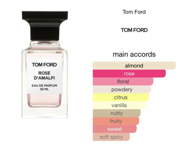 Scent Elixir  Oil  Impression of Tomford - Rose d'Amalfi