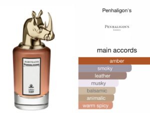 Scent Elixir  Oil   Impression Of Penhaligon- Terrible Teddy