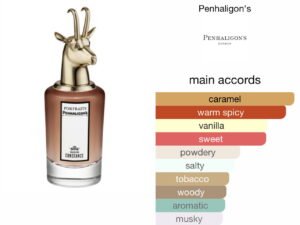 Scent Elixir  Oil   Impression Of Penhaligon - Changing Constance