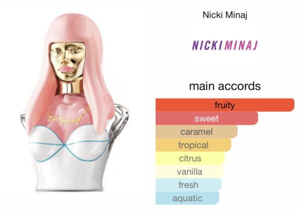 Scent Elixir  Oil   Impression Of Nicki Minaj - Pink Friday