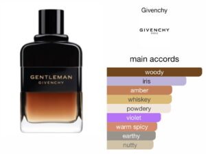Scent Elixir  Oil   Impression Of Givenchy -Gentleman Reserve Privée
