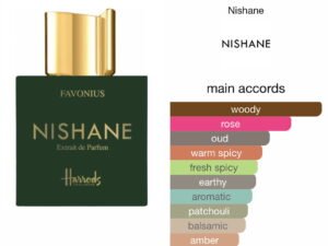 Scent Elixir  Oil  Impression Of Nishane - Favonius