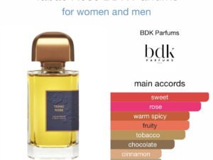 Scent Elixir  Oil  Impression Of BDK PARFUMS - Tabac Rose