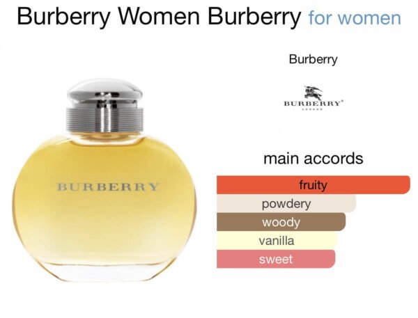 Scent Elixir Oil  Impression of Burberry - My Burberry Woman