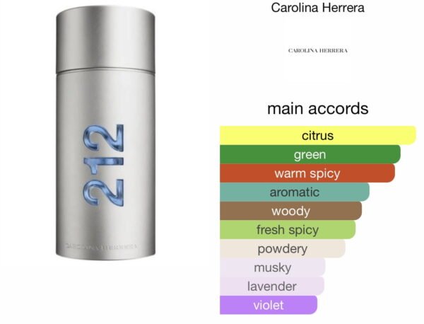 Scent Elixir Oil Impression of Carolina herrerra - 212 Men