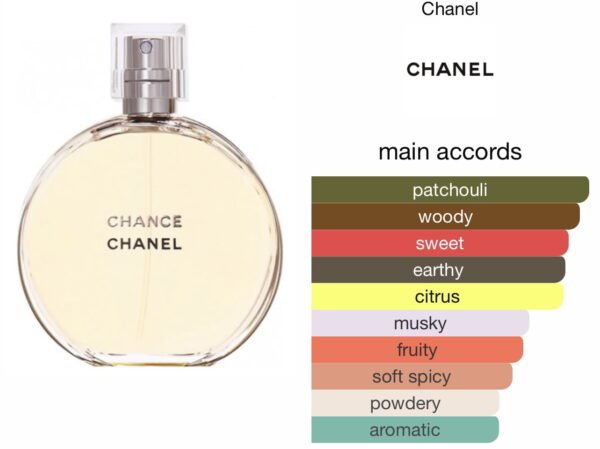 Scent Elixir Oil Impression Of Chanel - Chance