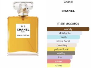 Scent Elixir Oil Impression Of Chanel - No 5