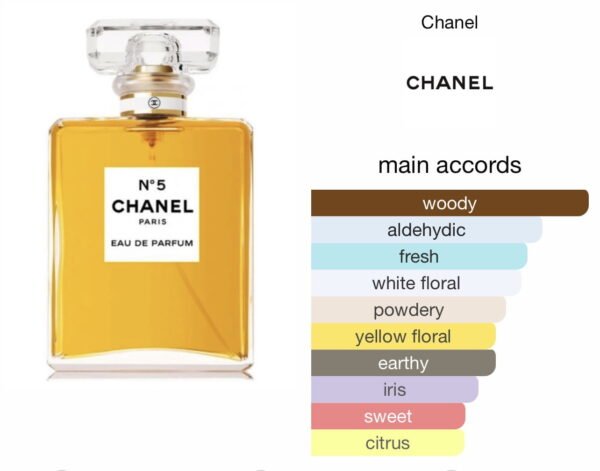 Scent Elixir Oil Impression Of Chanel - No 5