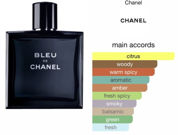Scent Elixir Oil Impression Of Chanel -Bleu  de Channel