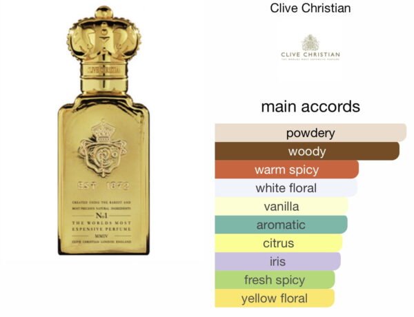 Scent Elixir Oil  Impression Of Clive Christian - NO 1