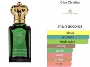 Scent Elixir  Oil   Impression Of Clive Christian -1872 MEN
